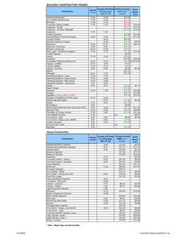 BUILDING CONSTRUCTION TRADES Heavy Construction