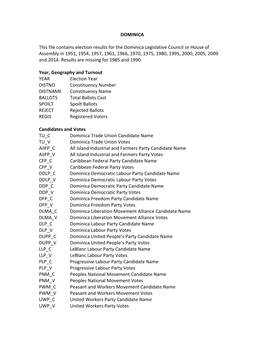 DOMINICA This File Contains Election Results for the Dominica Legislative