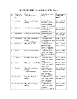 ADDRESSES/TELE NO. of ZILA SAINIK Boards