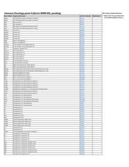 Immuno-Oncology Panel 4 (Direct-MRM MS, Pending)