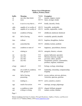 Morpheme Master List