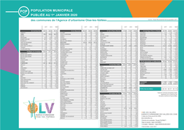 POPULATION MUNICIPALE PUBLIÉE AU 1Er JANVIER 2020