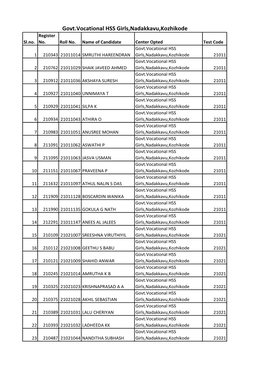 Govt.Vocational HSS Girls,Nadakkavu,Kozhikode Register Sl.No