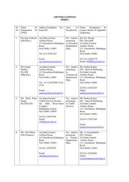 AIR INDIA LIMITED (HQRS) Sl. No . Name & Designation of Cpios