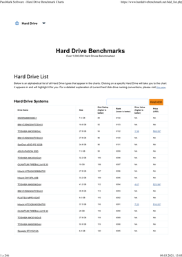Hard Drive Benchmark Charts