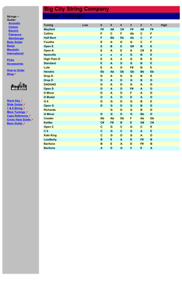 Guitar Tunings