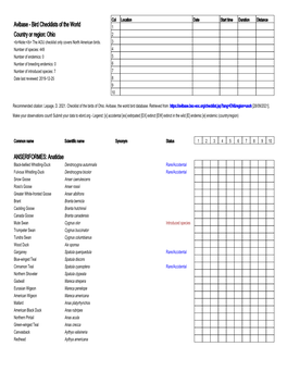 Bird Checklists of the World Country Or Region: Ohio