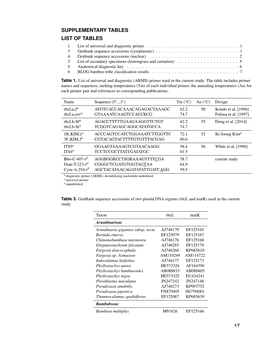 SUPPLEMENTARY TABLES LIST of TABLES 1 List of Universal and Diagnostic Primer