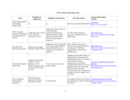 EPP Graduate Fellowship Table Name Deadline for Application