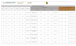 Directorio De Módulos Curp
