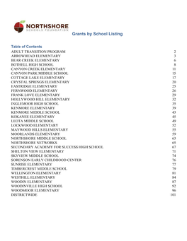 Grants by School Listing