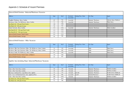 Appendix 3: Schedule of Vacant Premises