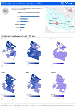 Number of Organizations Per Cluster Gorkha Rasuwa Health 26