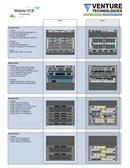 Mobile VCE Components