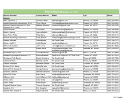 Psychologists(Updated 6/29/21)