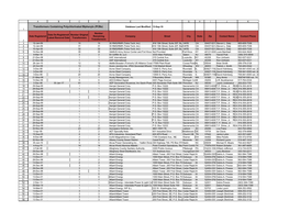 EPA Regulated PCB Transformer Data