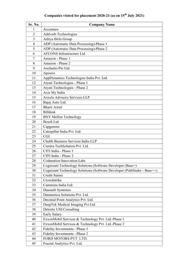 Companies Visited for Placement 2020-21 (As on 15 July 2021) Sr. No