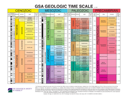 GEOLOGIC TIME SCALE V