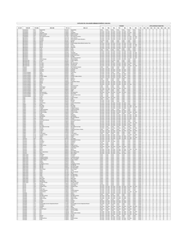 Catálogo De Localidades Urbanas De México (1940-2010)