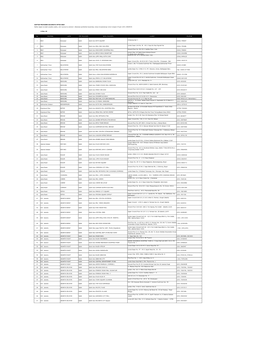 DAFTAR PROVIDER KACAMATA OPTIK SEIS Daftar Dapat Berubah