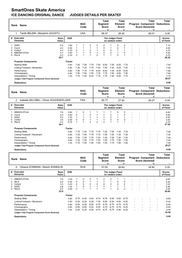 Smartones Skate America ICE DANCING ORIGINAL DANCE JUDGES DETAILS PER SKATER