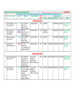 Upload to Web Updated List of Faas, Cpios Etc As on 05.03.18.X