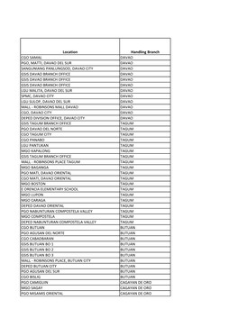 Location Handling Branch CGO SAMAL DAVAO PGO, MATTI