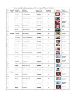 Details of VLW/MPW/GRS ( Panchayat BLO) for Panchayat Roll Revision for Website