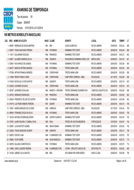 RANKING DE TEMPORADA Tipo De Piscina: 50 Classe: SENIOR Período: 01/01/2016 a 31/12/2016 100 METROS BORBOLETA MASCULINO COL REG