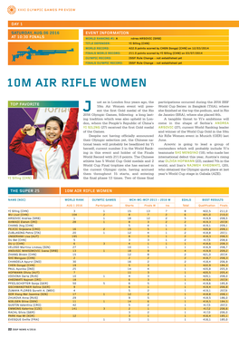 10M Air Rifle Women