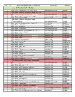 Rutgers Gardens Holly Collection Accession List