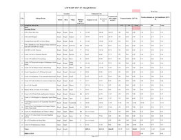 AAP BADP 2017-18 --Kargil District