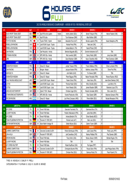 FIAWEC2012- 6 Hours of Fuji Provisional Entry List As of 050912