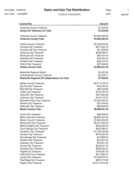 Sales and Use Tax Distribution Page: 1 Run Time: 1:48:49PM 7/1/2014 to 6/30/2015 User: Rgraves