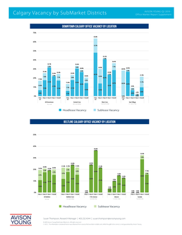 Calgary Vacancy by Submarket Districts Office Market Report Supplement