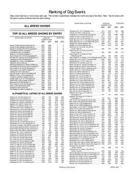 Ranking of Dog Events Many Clubs Have Two Or More Shows Each Year