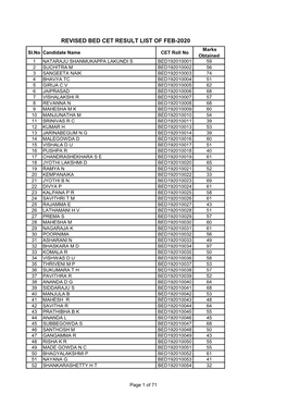 Revised Bed Cet Result List of Feb-2020