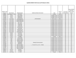 Qualifying Freezers