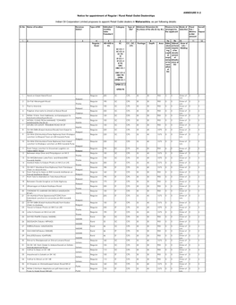 ANNEXURE H-2 Notice for Appointment of Regular / Rural Retail Outlet Dealerships Indian Oil Corporation Limited Proposes to Appo