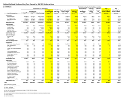 Bailout-Related Underwriting Fees Earned by GM IPO Underwriters