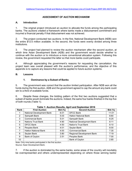 Assessment of Auction Mechanism