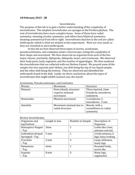 18 February 2015 – JB Invertebrates the Purpose of This Lab Is to Gain