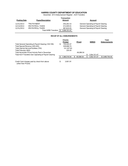 HCDE Procurement Card Report November Statement