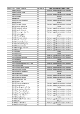 Tabella Corrispondenza Zone Comuni