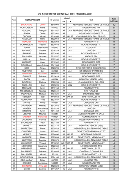 Classement General De L'arbitrage