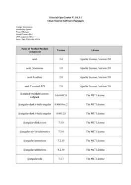 Open Source Software Packages