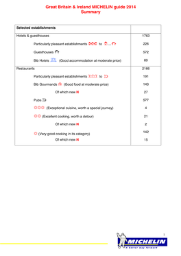 Guide MICHELIN GBI 2014 Liste ENG