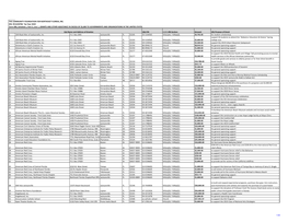 Grants Detail Schedule