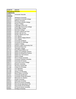 SUBSTR DESCR International Schools CAMEROON 000944