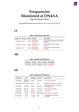 Frequencies Monitored at ON4AA Serge Stroobandt, ON4AA